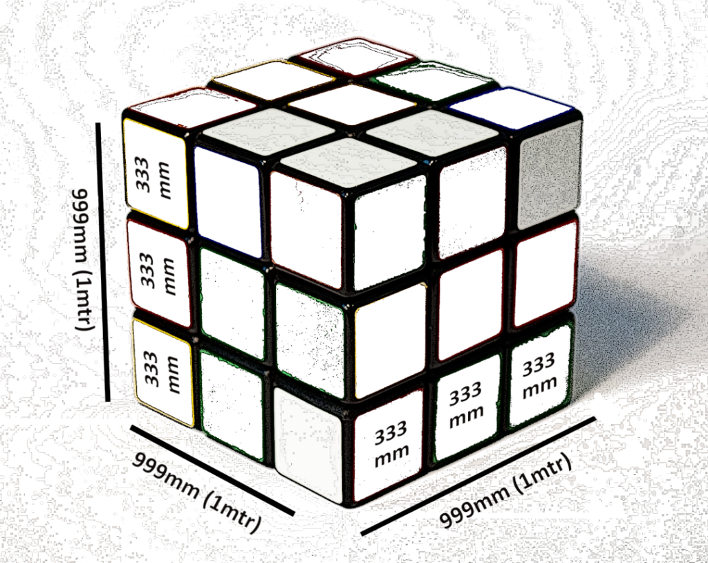 Depiction of a Rubics cube with 27 333 by 333 by 333 sized moving boxes making up one cubic meter